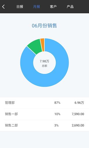 “星空体育官网”上海青浦区召开厂房仓库违章建筑消防隐患整治协调会(图2) 星空体育官网